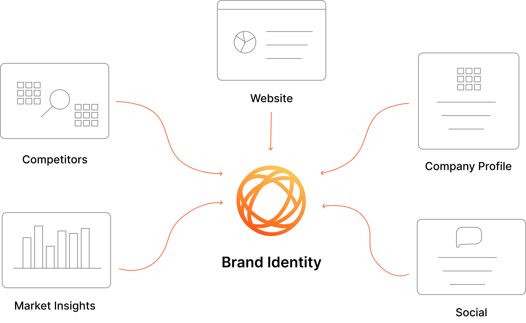 Octaive AI engine diagram